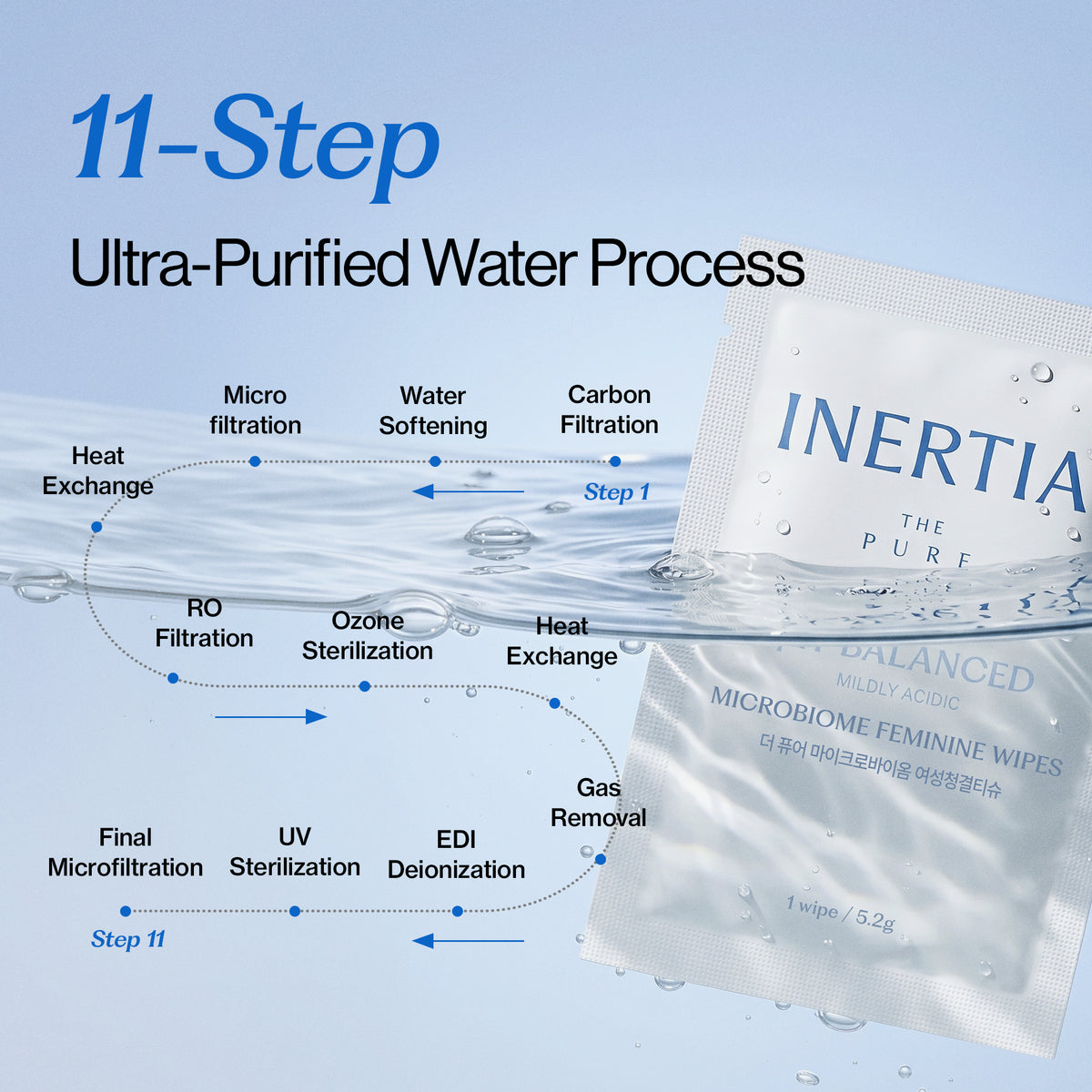 INERTIA Feminine Wipes - Flushable Intimate Wipes, pH-Balanced Microbiome Formula for Women, Biodegradable, Sensitive Skin, Individually Wrapped, 15 Count